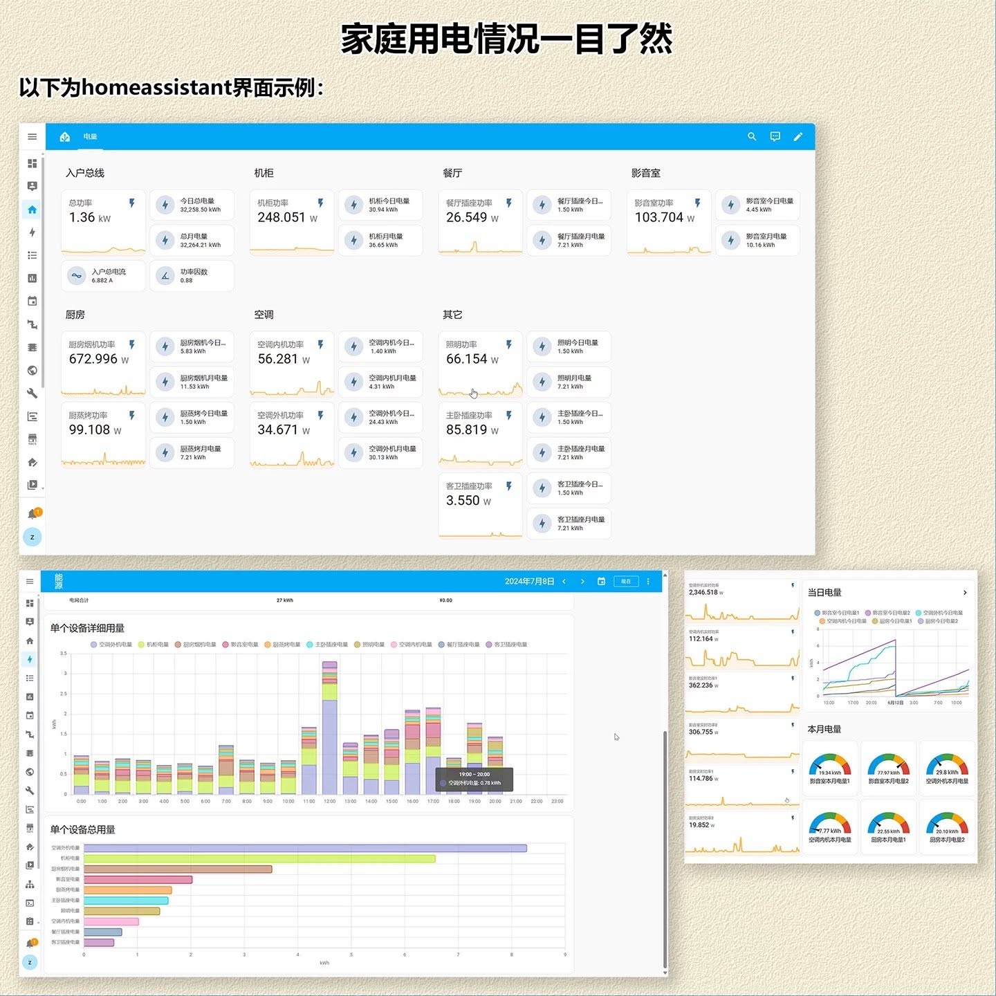 2. 可監測每個迴路的電量(KWh), 電流(A), 及功率(W), 透過wifi連接家中網路, 所…