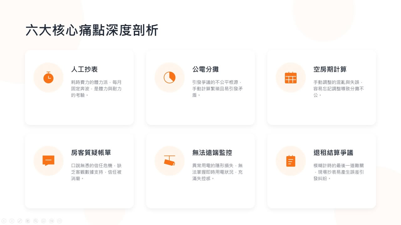 2. 可監測每個迴路的電量(KWh), 電流(A), 及功率(W), 透過wifi連接家中網路, 所…