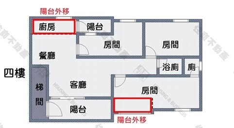 自立路生活圈成熟｜外食、超商、市場採買便利